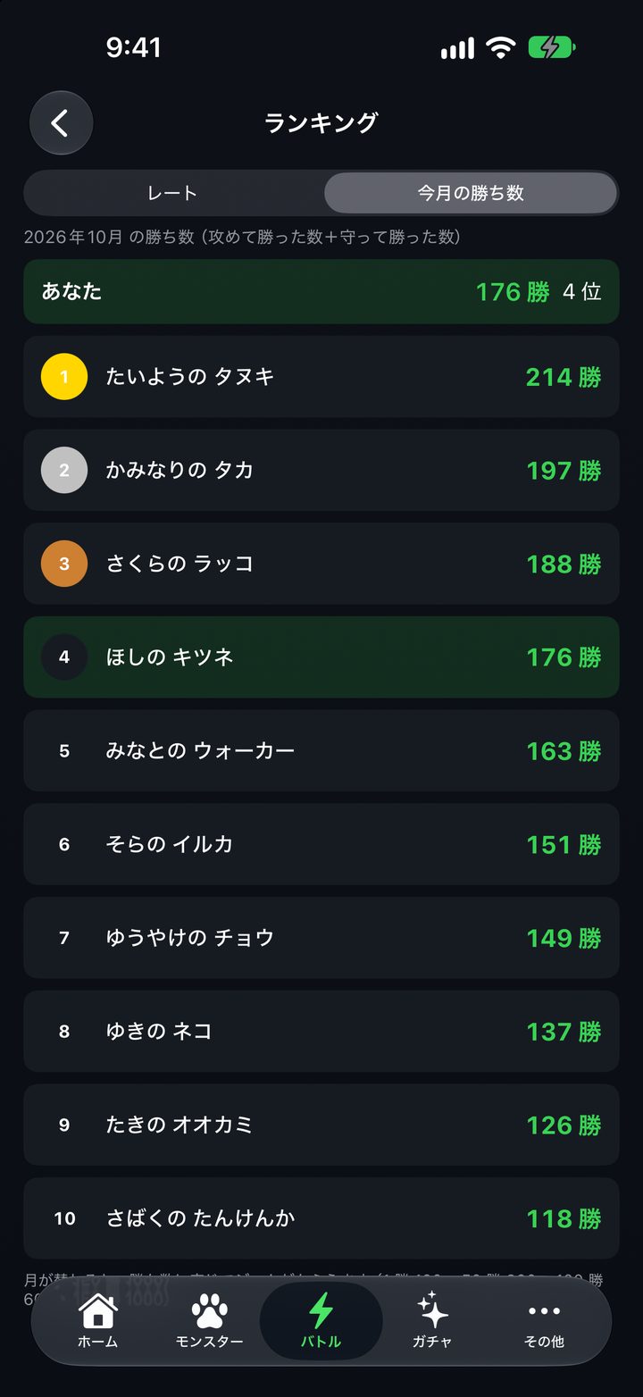 あるくモンの今月の勝ち数ランキングの画面