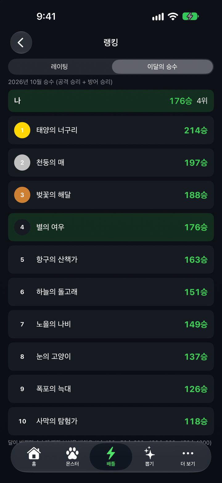 ArukuMon 이달의 승수 랭킹 화면